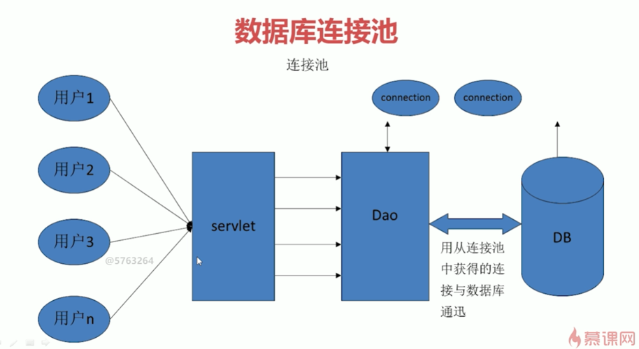 db2数据库连接池配置_数据库连接池插图4