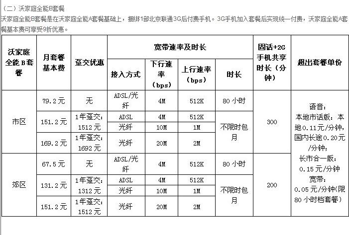 带宽价格信息_获取任务价格信息插图