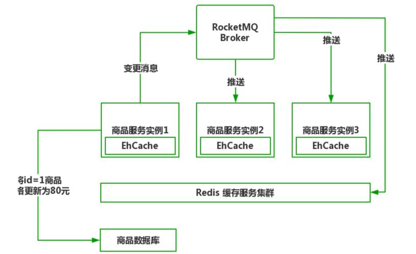 dts服务迁移云上服务器_腾讯云Redis到GeminiDB Redis的迁移插图