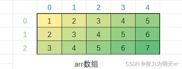 创建数组_数组插图2