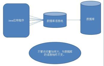 如何实现Druid数据库向MySQL的转存以及与OBS服务的集成？插图4