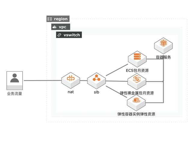 弹性云服务器 sn3 medium2_通用计算型插图2