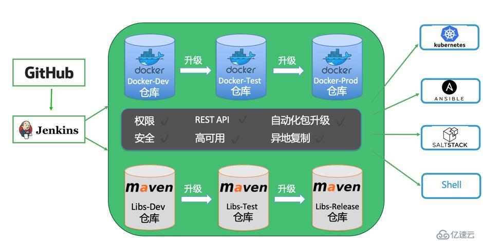 如何高效管理Docker私有镜像仓库？插图2