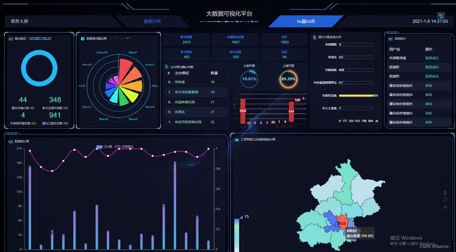 datav数据可视化引擎_数据可视化插图2