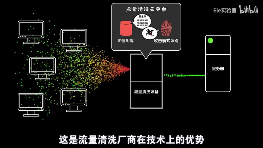 ddos流量_DDoS原生基础防护（AntiDDoS流量清洗）最佳实践插图2