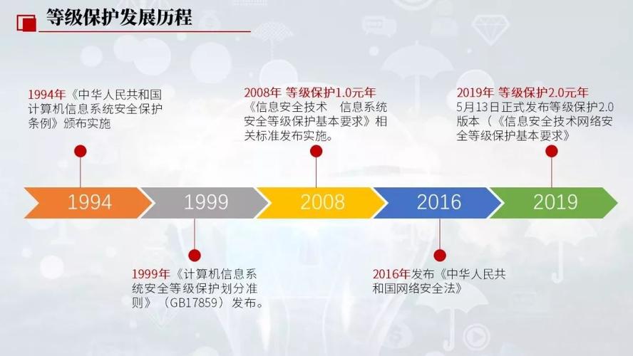 等保2.0时代下，个人信息保护面临哪些新趋势与挑战？插图4