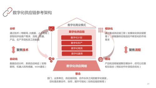 大数据供应链_供应链云插图