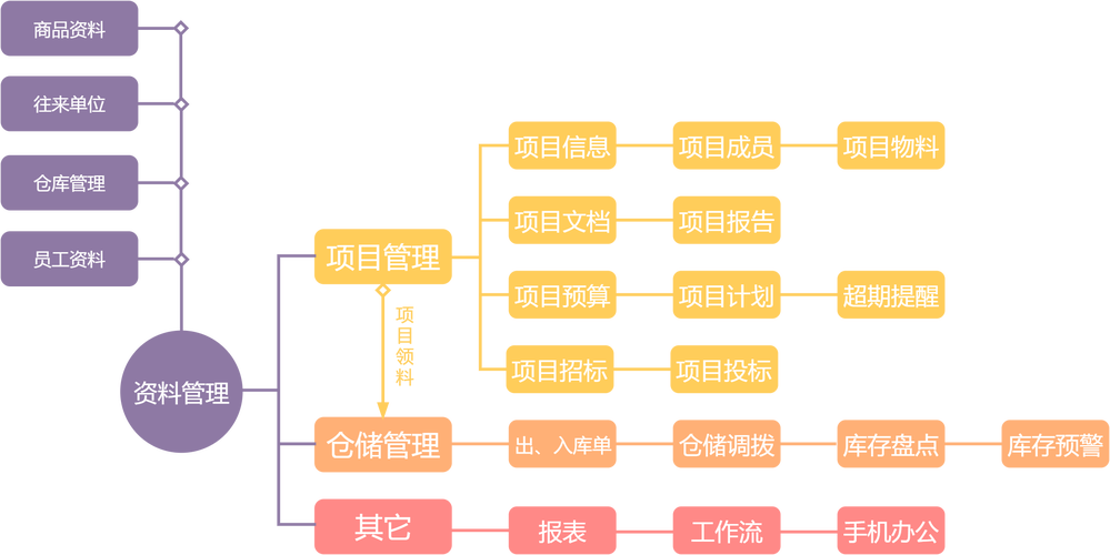 DevCloud项目管理，如何有效实施和监控项目进度？插图4