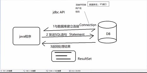 在DOS环境下如何使用JDBC实现MySQL数据库的连接？插图2