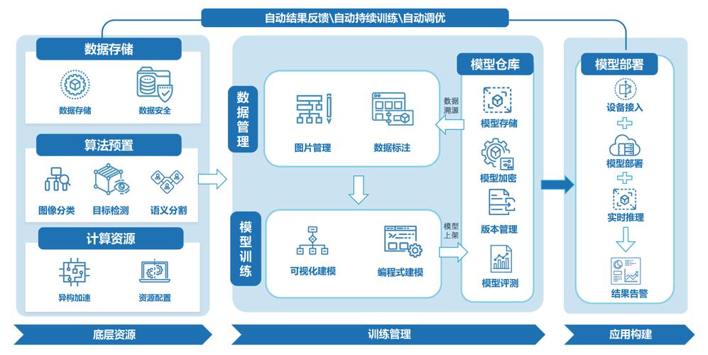 如何设计并实施一个大规模高算力的解决方案？插图