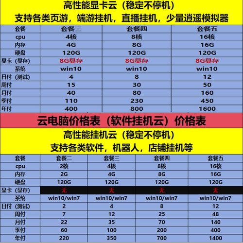 如何有效在电脑端分配和管理VPS资源？插图