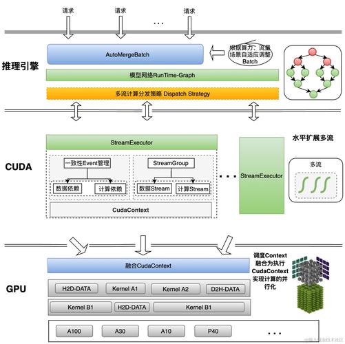 如何设计并实施一个大规模高算力的解决方案？插图2