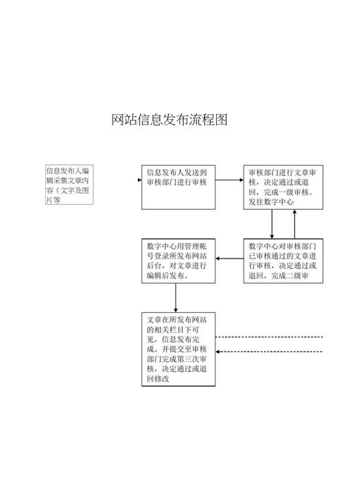 如何有效规划和执行网站搭建流程？插图4