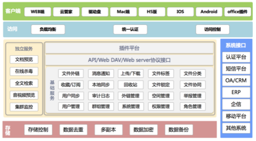 如何利用Nextcloud搭建高效的企业网盘系统？插图