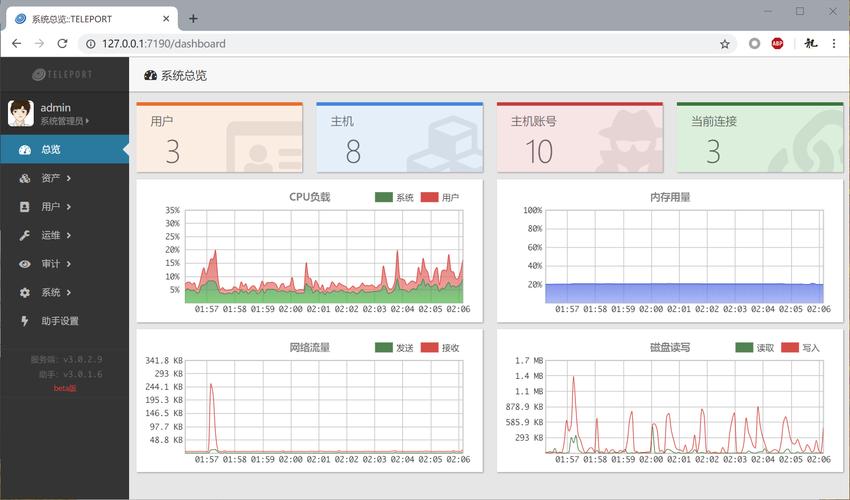 如何成功登录并使用OpenSearch Dashboard？插图