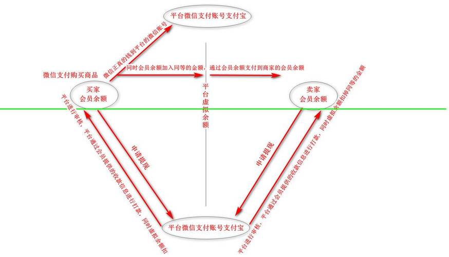 大数据揭示，退款资金流向何处？插图2