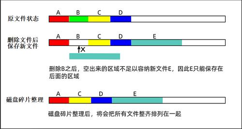 如何有效管理对象存储中的文件碎片？插图