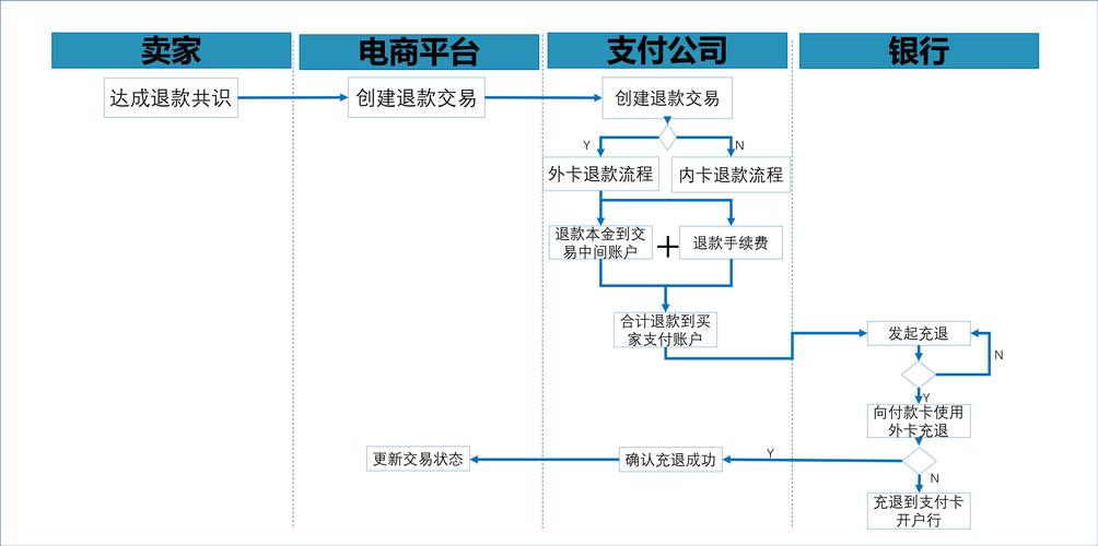 大数据揭示，退款资金流向何处？插图