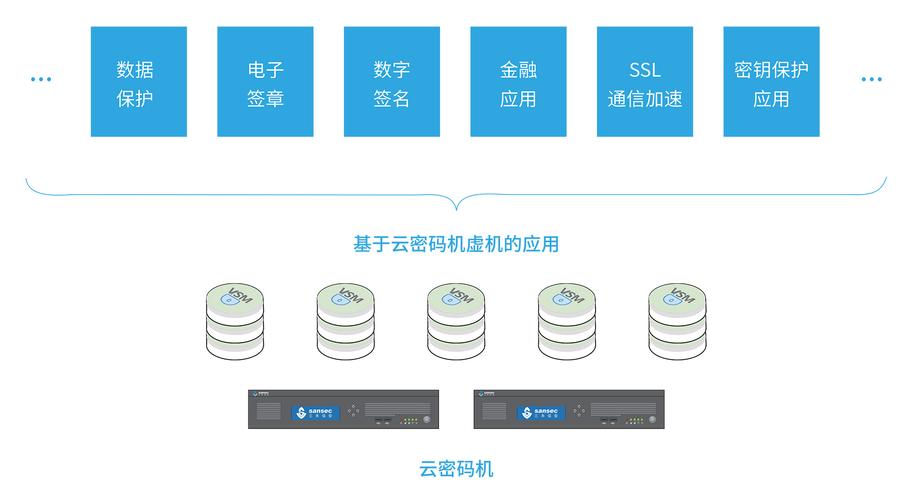 如何高效管理云主机数据库？插图2