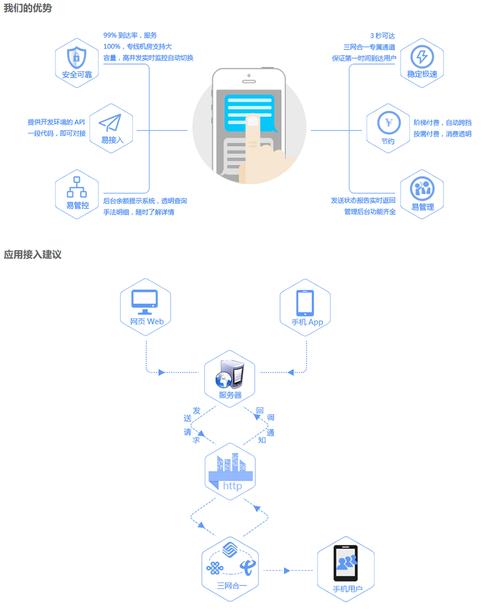 短信验证系统如何提升业务系统的安全性和效率？插图2