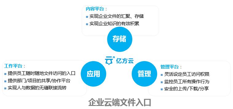 如何利用Nextcloud搭建高效的企业网盘系统？插图4