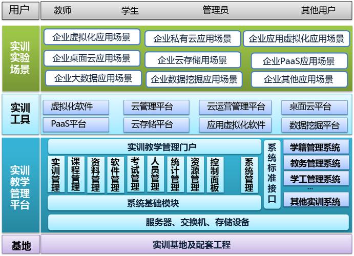 大数据与云计算培训，如何选择合适的课程方案？插图2