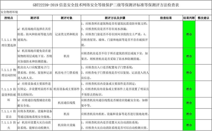 等保合规检查中，哪些项目是绝不能忽视的？插图