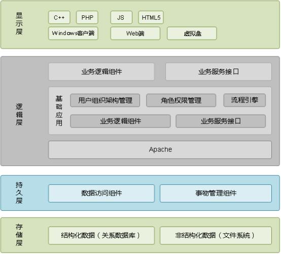 如何利用Nextcloud搭建高效的企业网盘系统？插图2