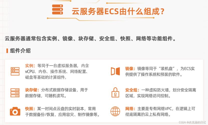 弹性云服务器ECS是否支持IP访问及其限频机制是怎样的？插图2