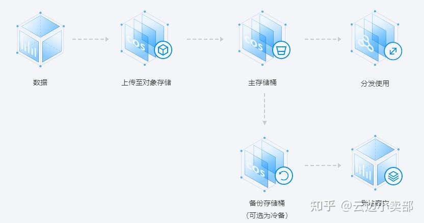 如何为obsutil配置HTTP代理？插图2