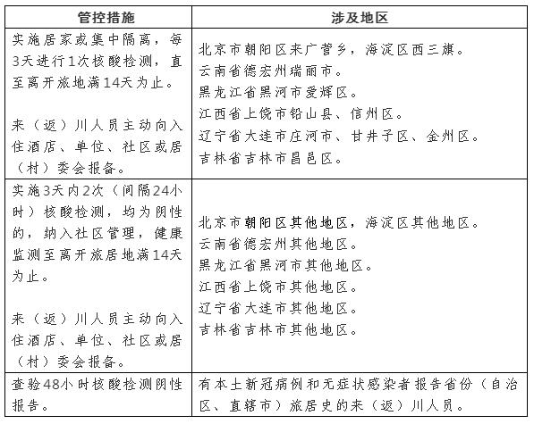 德阳网站优化，如何安全地管理高风险地区详细名单？插图4