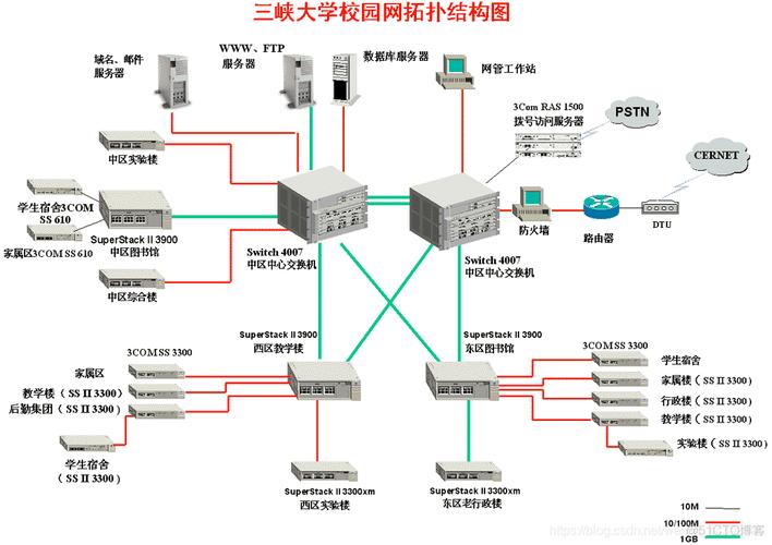 如何有效配置大学校园网络设计参数以优化网络性能？插图4