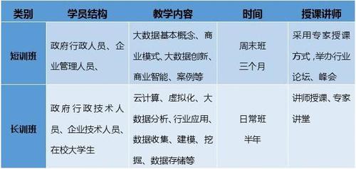 大数据与云计算培训，如何选择合适的课程方案？插图4