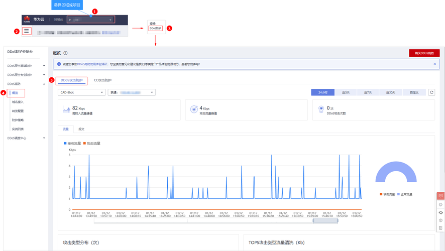 如何正确配置DDoS高防以修改域名业务设置？插图2