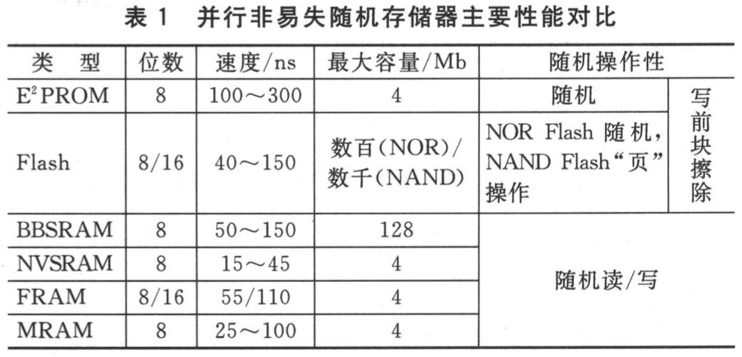 如何评估大数据机器的存储性能以实现高性能存储？插图2