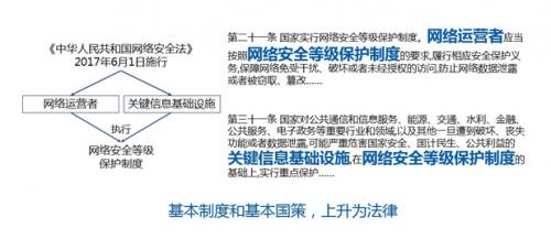 等保监管部门在处理等保问题时面临哪些挑战？插图