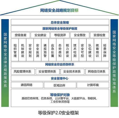 如何选择合适的等保建设助手以实现等保建设目标？插图