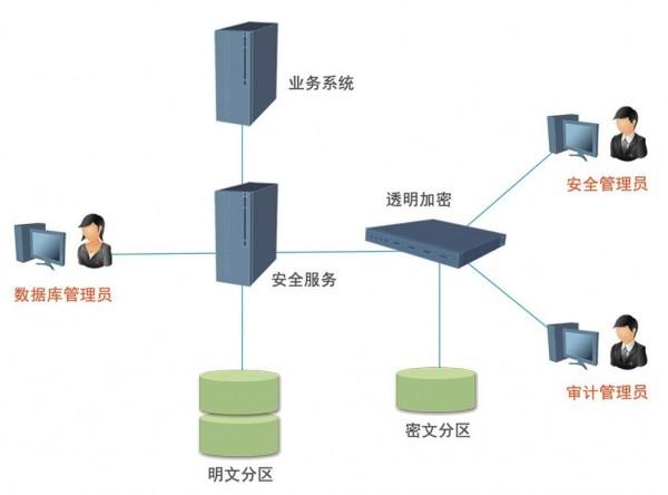 独立站建站系统如何实现数据独立加密保护？插图2