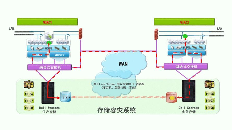 如何设计一个高效的动态网站运行架构？插图4