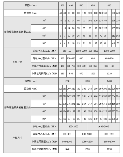 如何理解和应用弹性伸缩监控指标？插图4