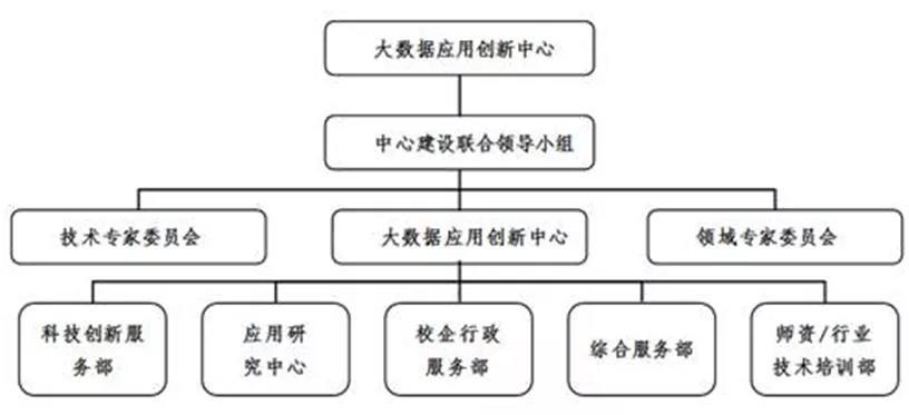 如何设计高效的大数据平台组织架构图以实现管理优化？插图4