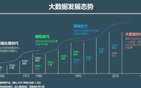 大数据浪潮下，it行业如何应对人才发展挑战？