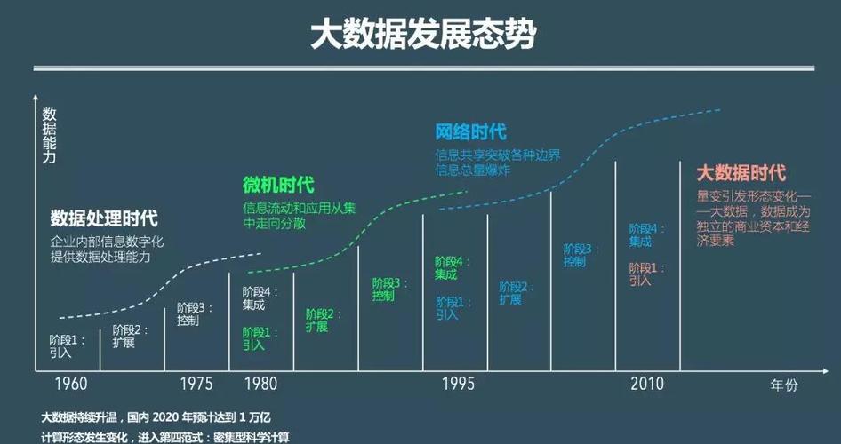 大数据浪潮下，it行业如何应对人才发展挑战？插图