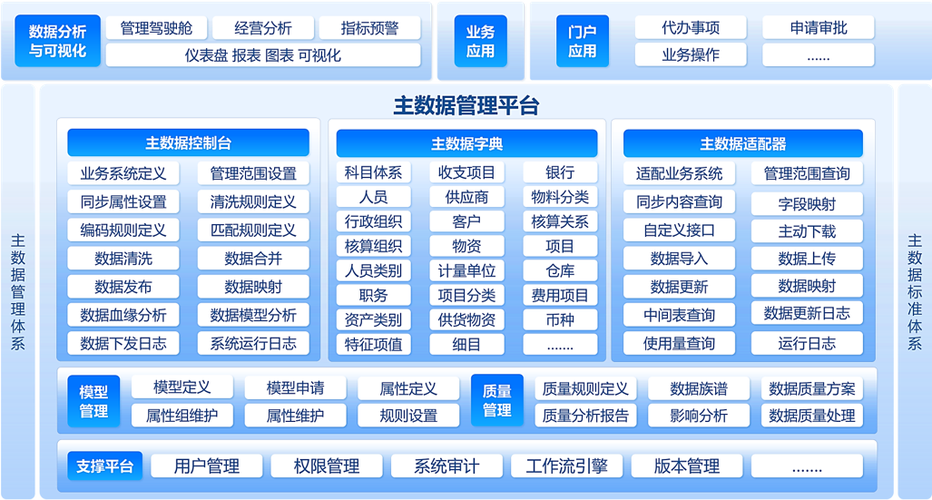 如何通过EsMDM主数据管理平台实现高效的大数据平台数据管理？插图