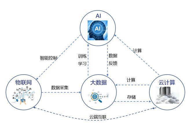 如何利用Louvain算法在大数据环境下提升AI的性能和效率？插图