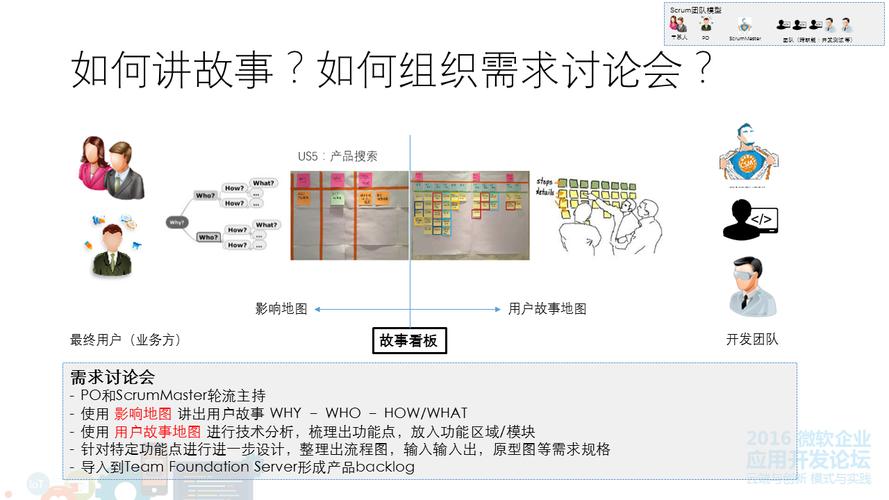 如何通过用户故事驱动敏捷开发以适应大数据时代的挑战？插图2