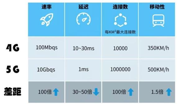 点对点通信速率的提升，我们离无缝连接还有多远？插图2