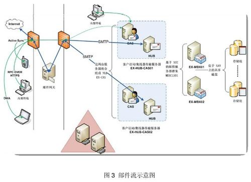 电子邮件系统是如何通过不同的场景组成实现通信的？插图4