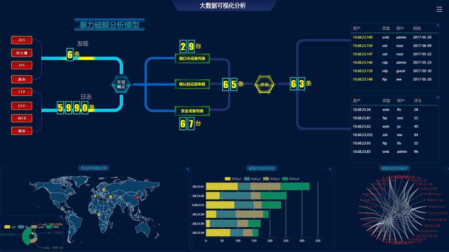 大数据分析如何改变商业决策？插图