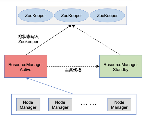 DBSCAN算法在MapReduce框架下如何优化大规模数据聚类性能？插图